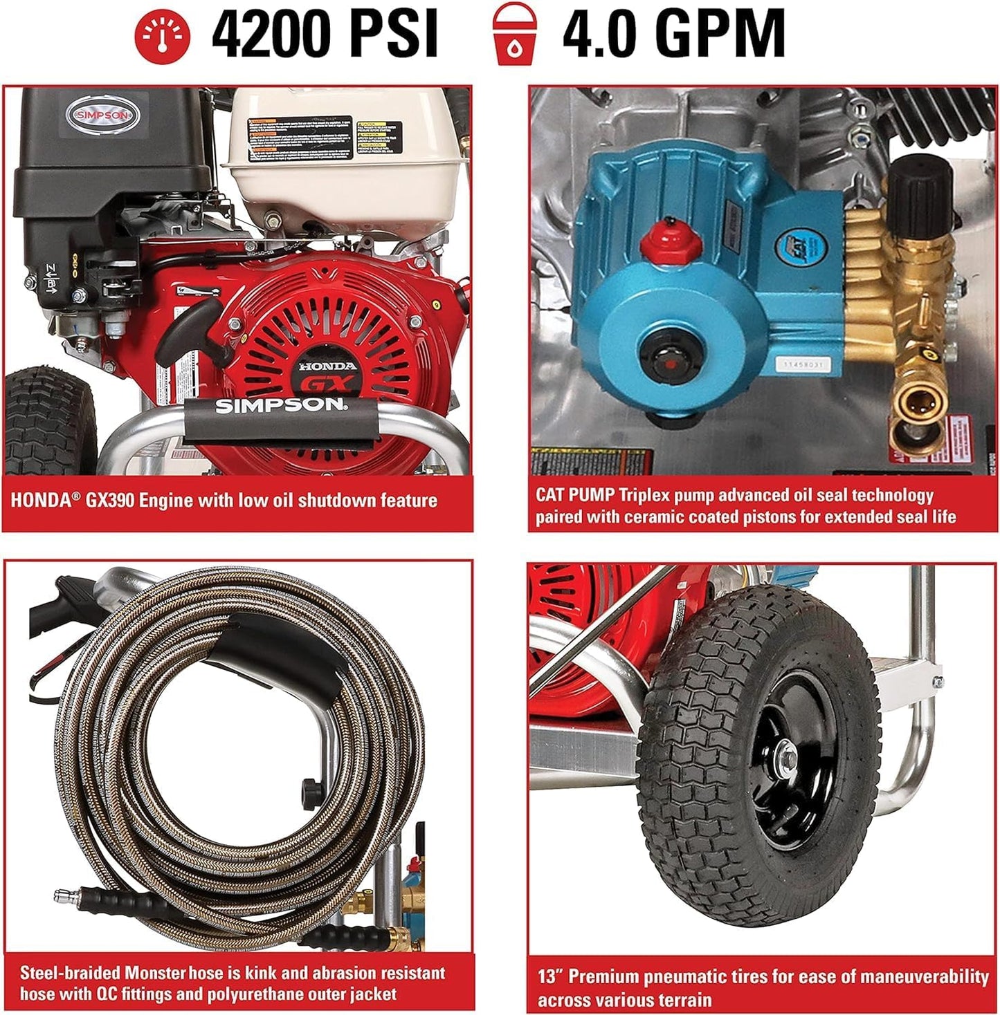 SIMPSON 4,200 PSI 4.0 GPM Gas Cold Water PowerShot Pressure Washer with Industrial Triplex Pump, Honda GX390 Engine